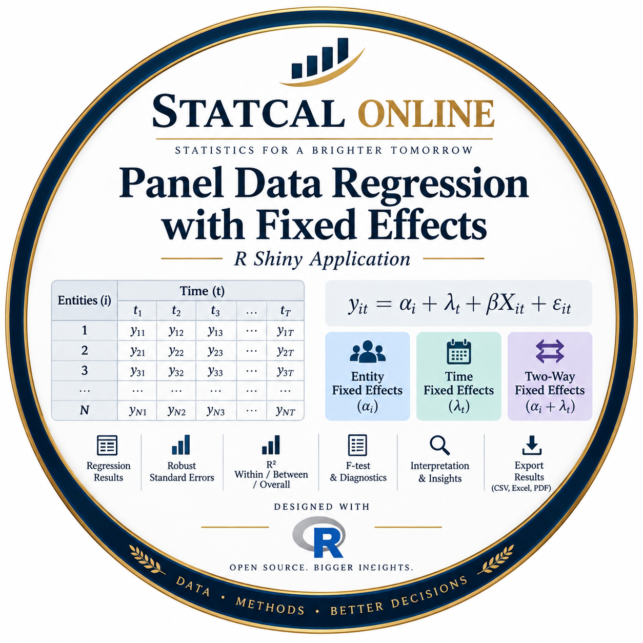 STATCAL ONLINE - Panel Data Regression with Fixed Effects